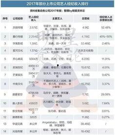 各明星收入,盘点娱乐圈高收入者