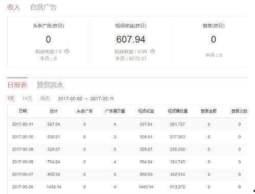 今日头条哪里看点击量,揭秘哪些内容成为热门焦点