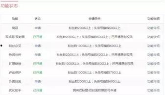 刷头条号有什么影响嘛