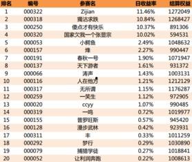 每日大赛分享的怎么看,洞察创意火花，共赏视觉盛宴
