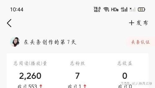 头条十八万展现量