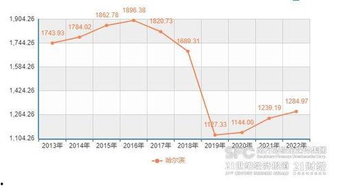 网红能带动多少产业发展,撬动产业发展的新引擎